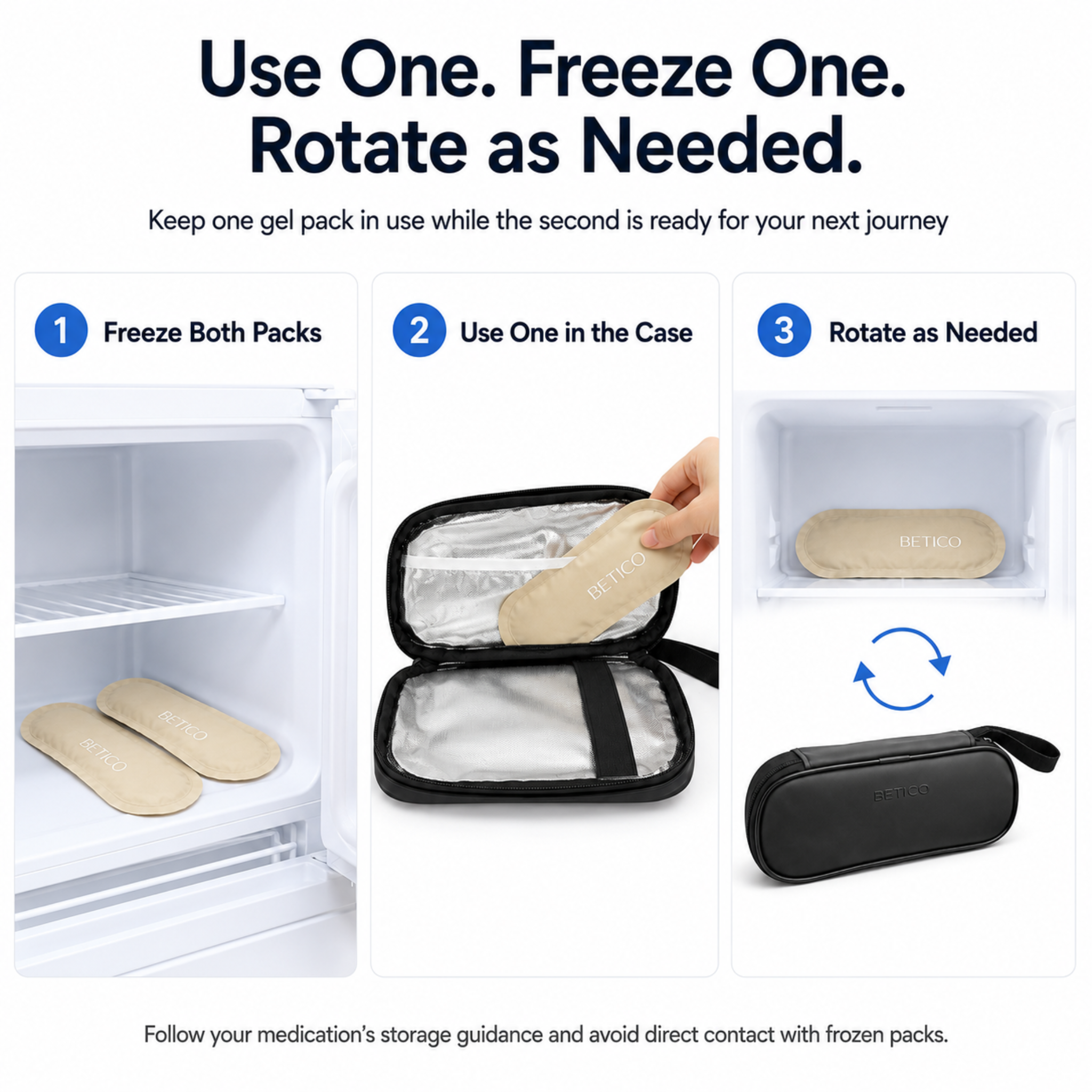 Betico Cooler Travel Case gel pack rotation guide showing two reusable gel cool packs in the freezer, one pack placed in the case and one ready to rotate