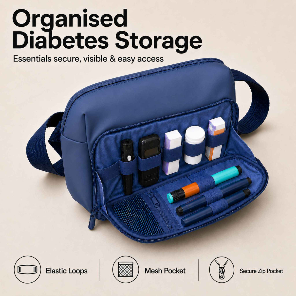 Betico Essential Bag infographic showing blue open organiser storage with elastic loops, mesh pocket and secure zip pocket for diabetes accessories
