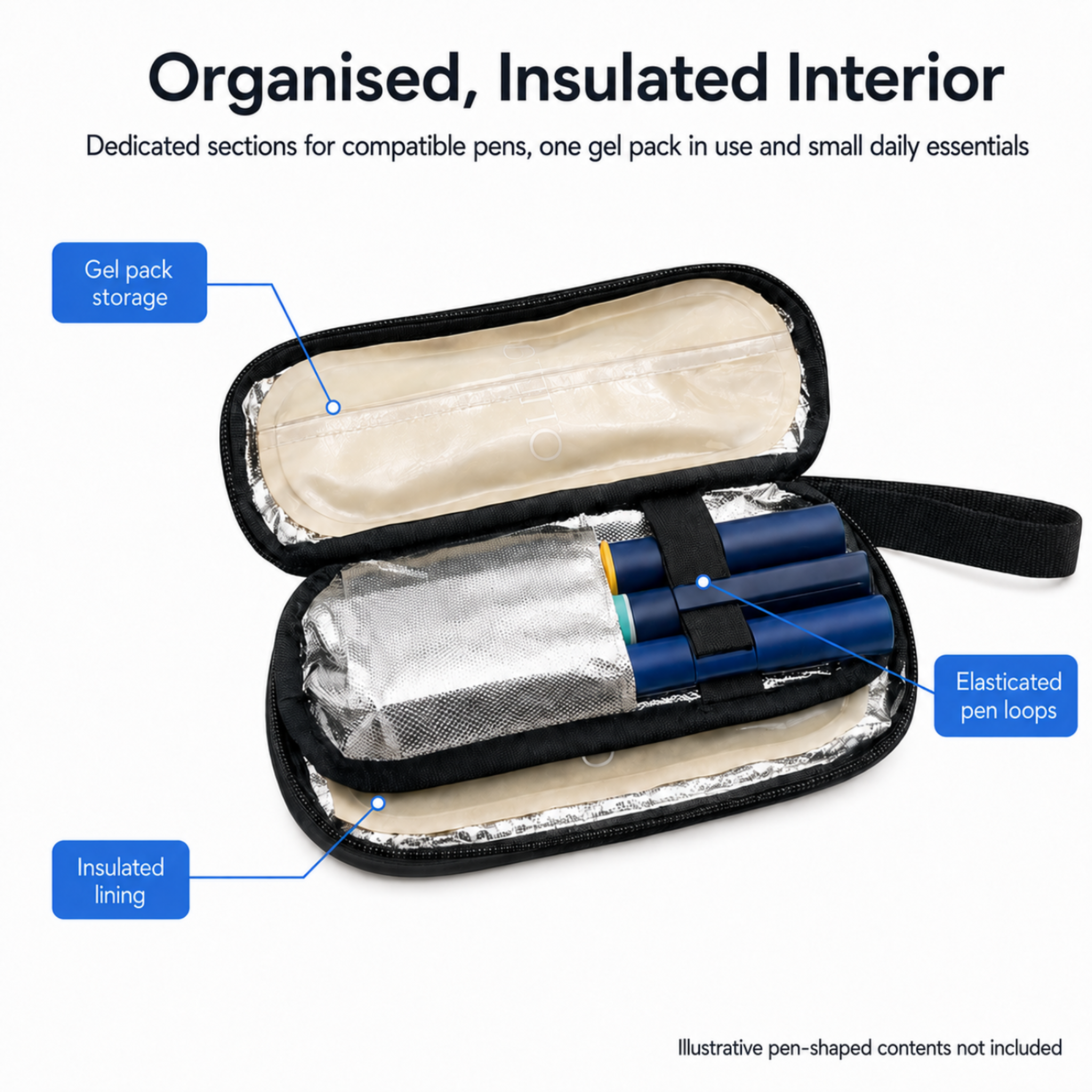 Betico Cooler Travel Case infographic showing organised foil-lined interior with gel pack storage, insulated lining and elasticated pen loops for compatible pens